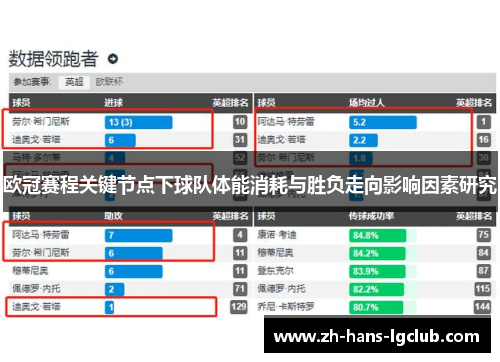 欧冠赛程关键节点下球队体能消耗与胜负走向影响因素研究
