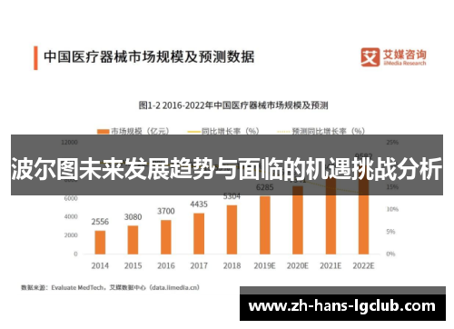 波尔图未来发展趋势与面临的机遇挑战分析 波尔图未来发展趋势与面临的机遇挑战分析